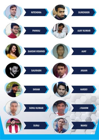 PANKAJ
SAKSHI VISHNOI
SAURABH
SHIVAM
SONU KUMAR
SURAJ
NITENDRA
AJAY KUMAR
AJAY
ANJAN
HARDEV
J RAHIM
MANOJ
SURENDER
 