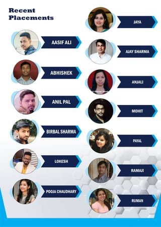 Recent
Placements
AASIF ALI
ABHISHEK
ANIL PAL
BIRBAL SHARMA
LOKESH
POOJA CHAUDHARY
AJAY SHARMA
ANJALI
MOHIT
PAYAL
RAMAJI
RUMAN
JAYA
 