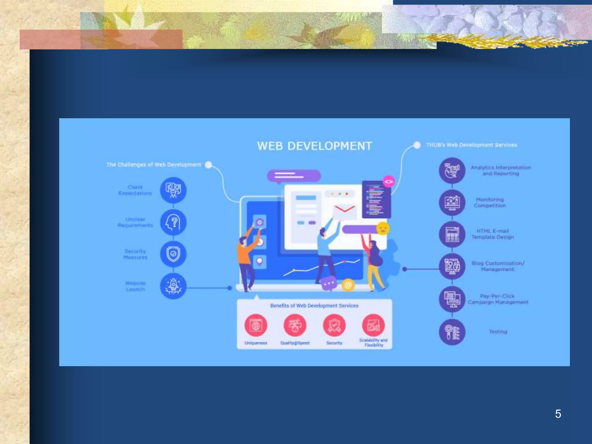 Web-Development-ppt.pptx