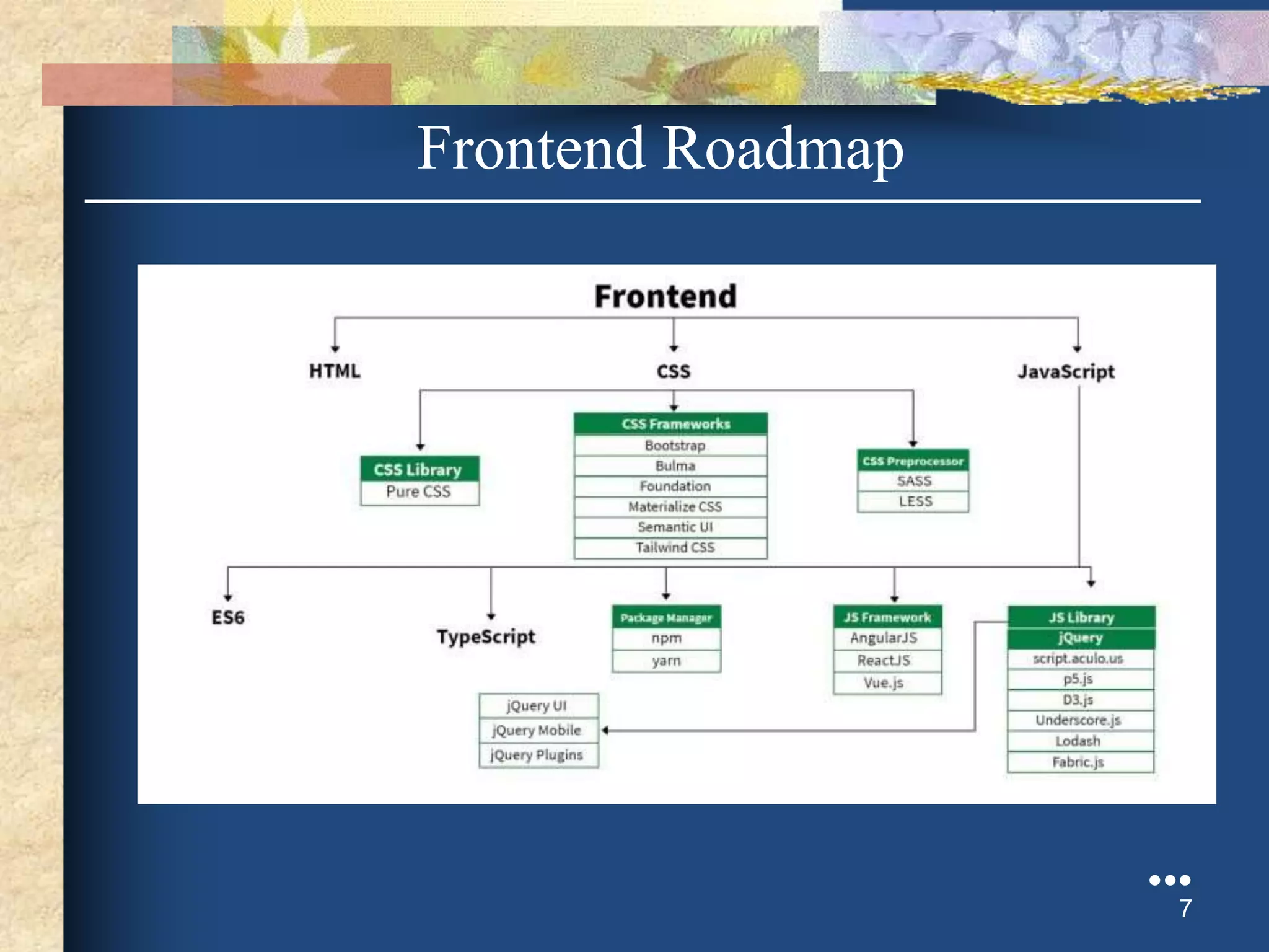 ●●●
7
Frontend Roadmap
 