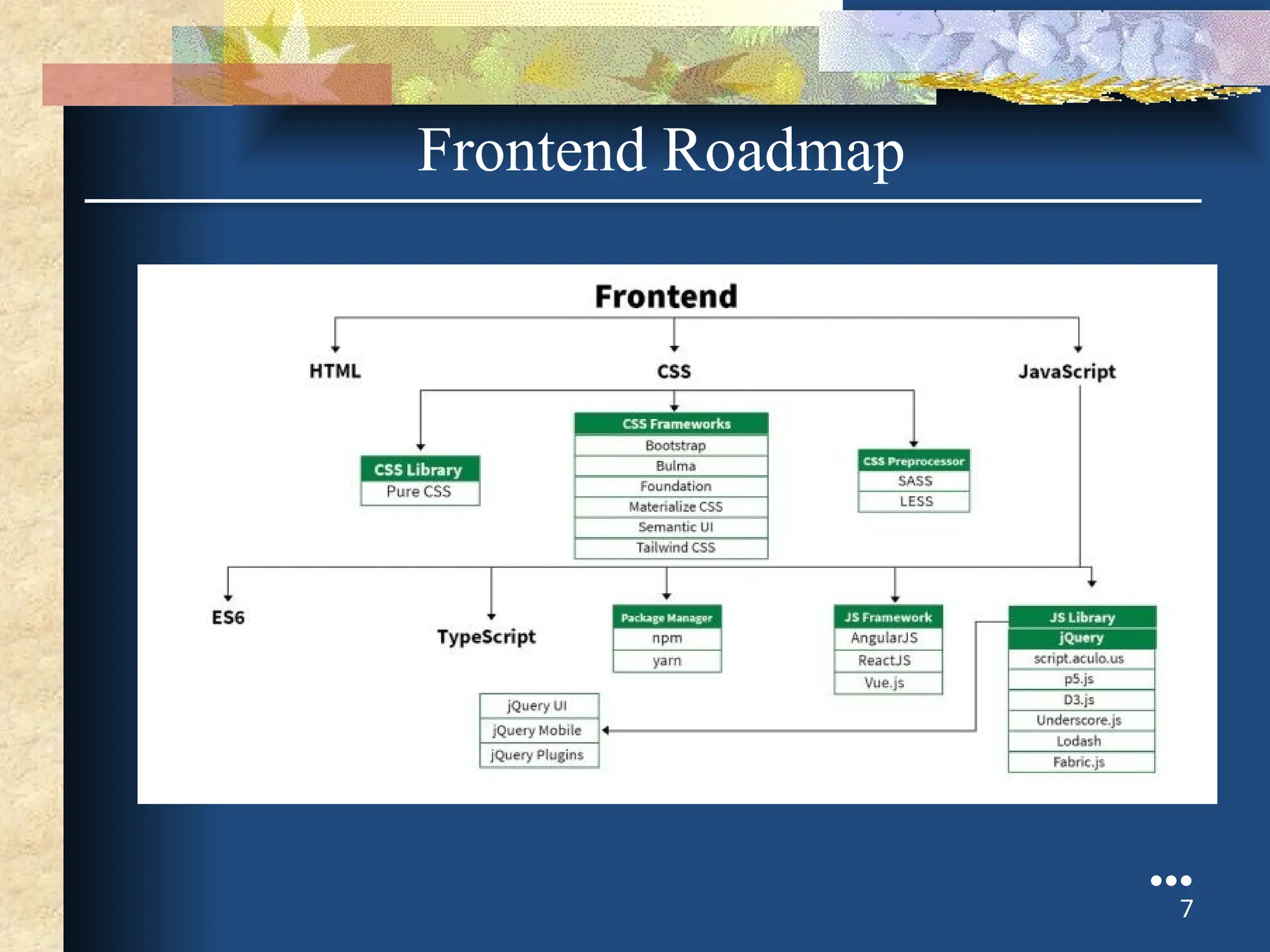 ●●●
7
Frontend Roadmap
 