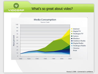 What’s so great about video? 