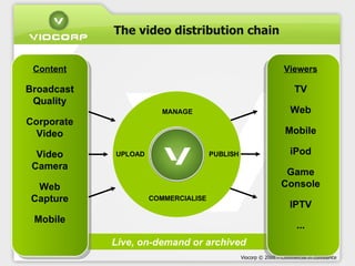 Live, on-demand or archived Viewers TV Web Mobile iPod Game Console IPTV ... Content Broadcast Quality Corporate Video Vid...