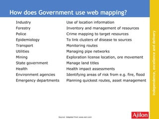 How does Government use web mapping? Source: Adapted from www.esri.com Planning quickest routes, asset management Emergency departments Identifying areas of risk from e.g. fire, flood Environment agencies Health impact assessments Health Manage land titles State government Exploration license location, ore movement Mining Managing pipe networks Utilities Monitoring routes Transport To link clusters of disease to sources Epidemiology Crime mapping to target resources Police Inventory and management of resources Forestry Use of location information Industry 