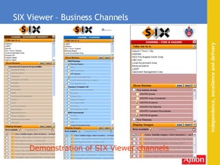 SIX Viewer – Business Channels Demonstration of SIX Viewer channels 