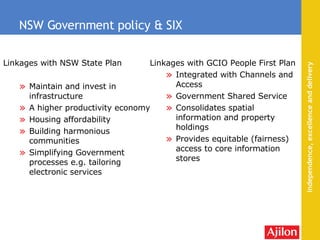 NSW Government policy & SIX Linkages with NSW State Plan Maintain and invest in infrastructure A higher productivity economy Housing affordability Building harmonious communities Simplifying Government processes e.g. tailoring electronic services Linkages with GCIO People First Plan Integrated with Channels and Access Government Shared Service Consolidates spatial information and property holdings Provides equitable (fairness) access to core information stores 