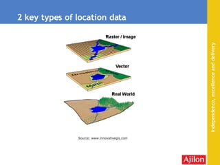 2 key types of location data Source: www.innovativegis.com 