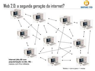 Internet (déc.60 com popularização na déc. 90)  – nasceu com fins militares Muitos -> com e para ->  muitos 
