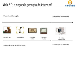 Disseminar informações Compartilhar informações Recebimento de conteúdo pronto Construção de conteúdo Um para um De muitos para muitos Um para um Um para muitos Um para muitos 