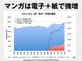 ޥ󥬤ӣ΢
http://japan.cnet.com/sp/t_hayashi/35059325/2/
 