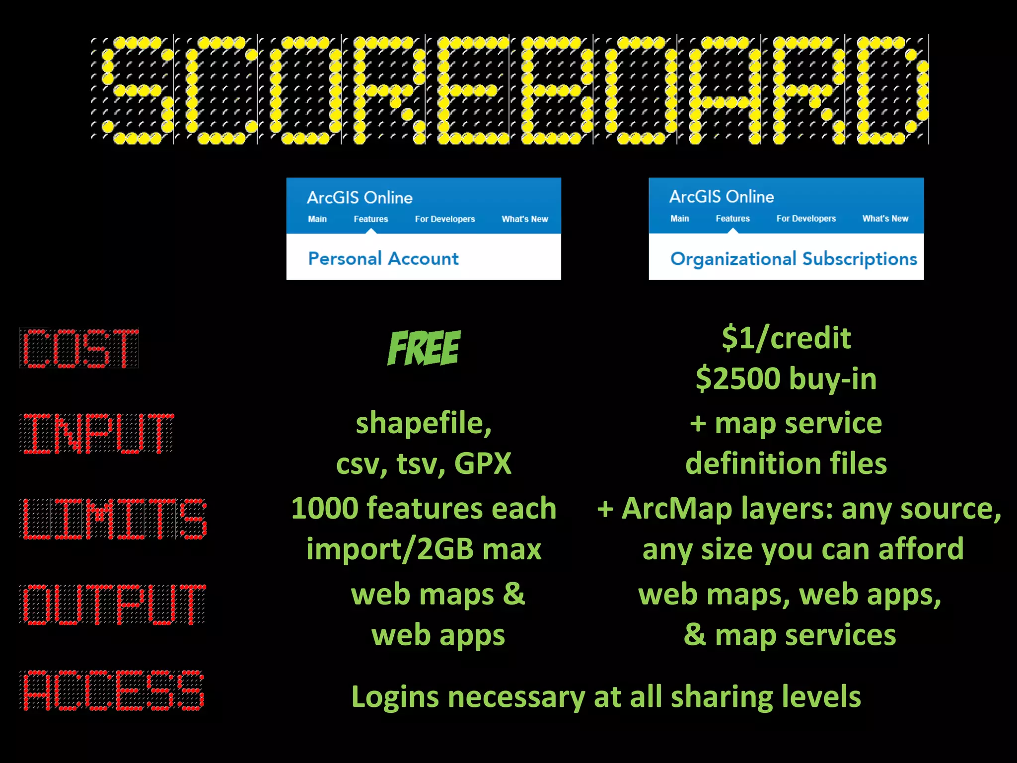 $1/credit
                             $2500 buy-in
    shapefile,              + map service
   csv, tsv, GPX            definition files
1000 features each    + ArcMap layers: any source,
 import/2GB max          any size you can afford
    web maps &           web maps, web apps,
     web apps               & map services
    Logins necessary at all sharing levels
 