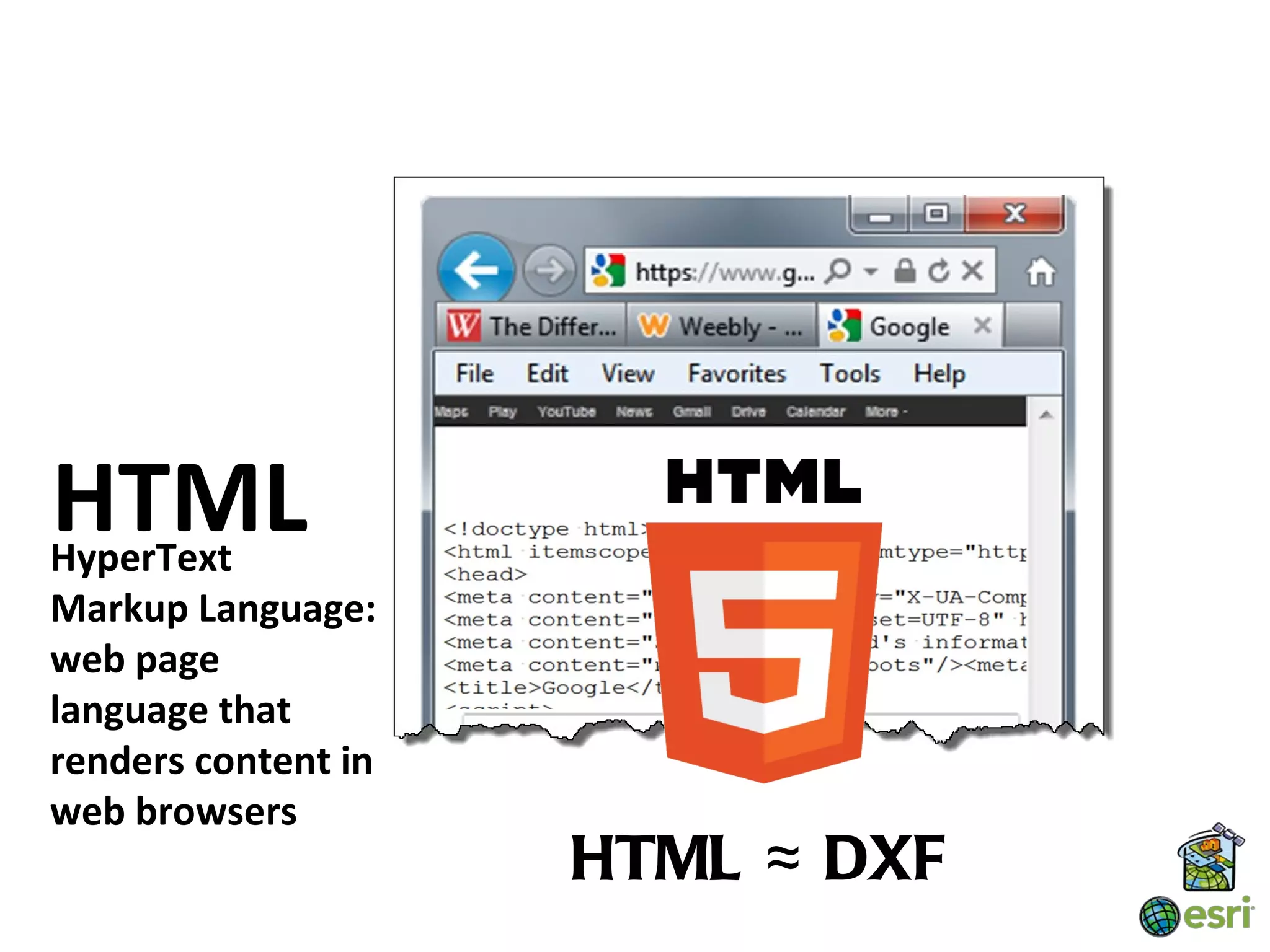 HTML
HyperText
Markup Language:
web page
language that
renders content in
web browsers
                     HTML ≈ DXF
 
