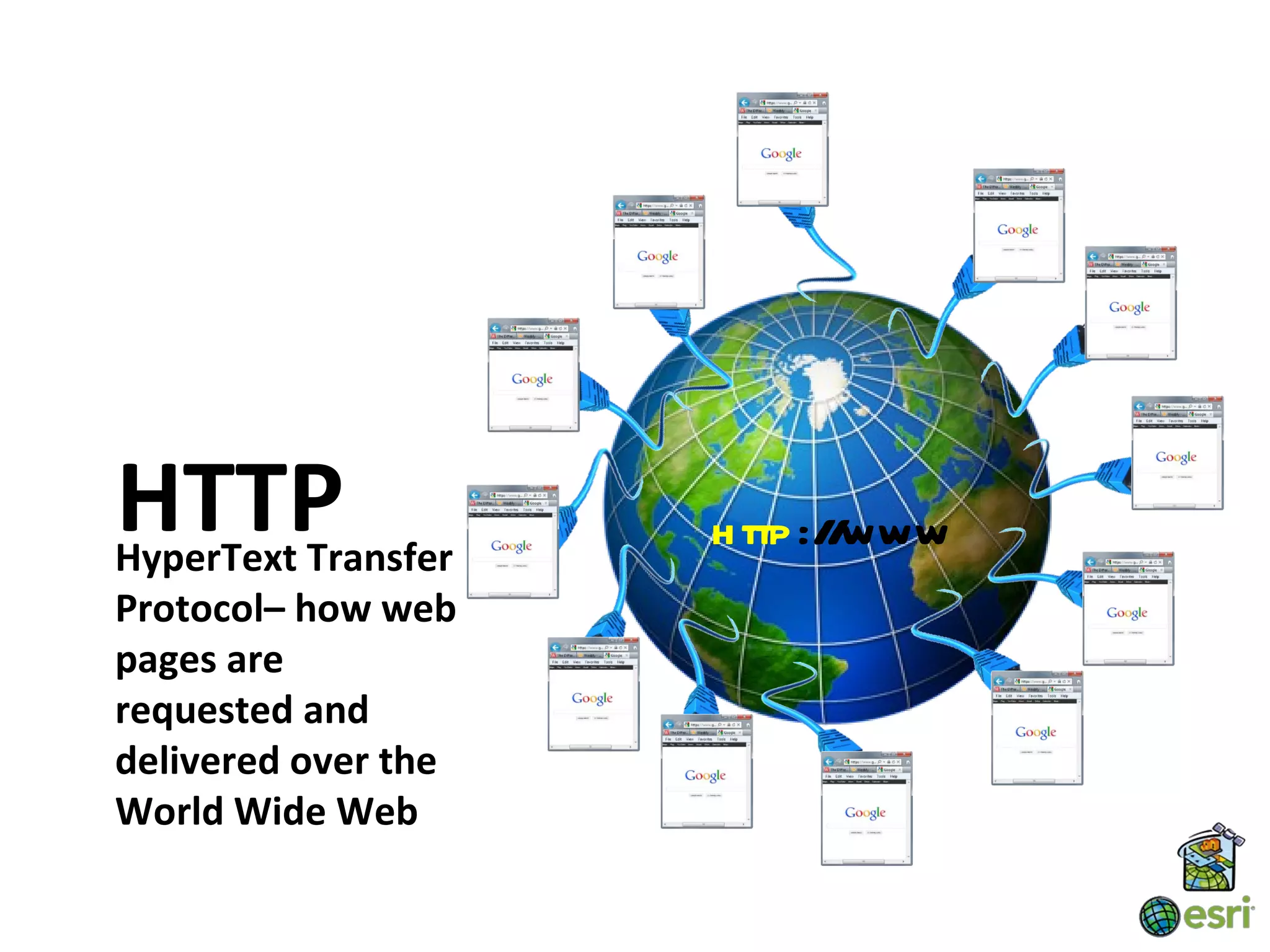 HTTP
HyperText Transfer
                     h ttp :/ www
                             /
Protocol– how web
pages are
requested and
delivered over the
World Wide Web
 
