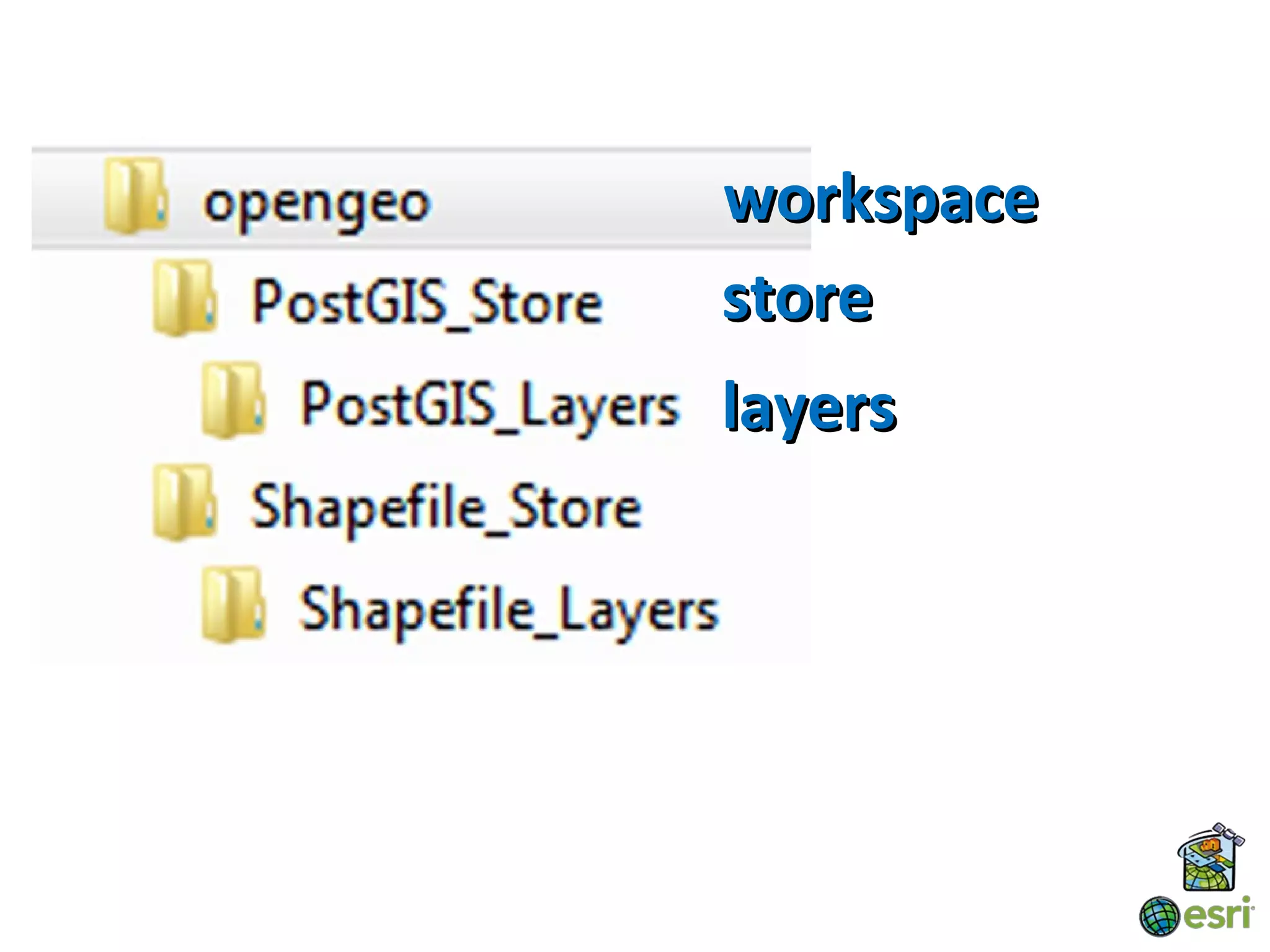 workspace
store
layers
 