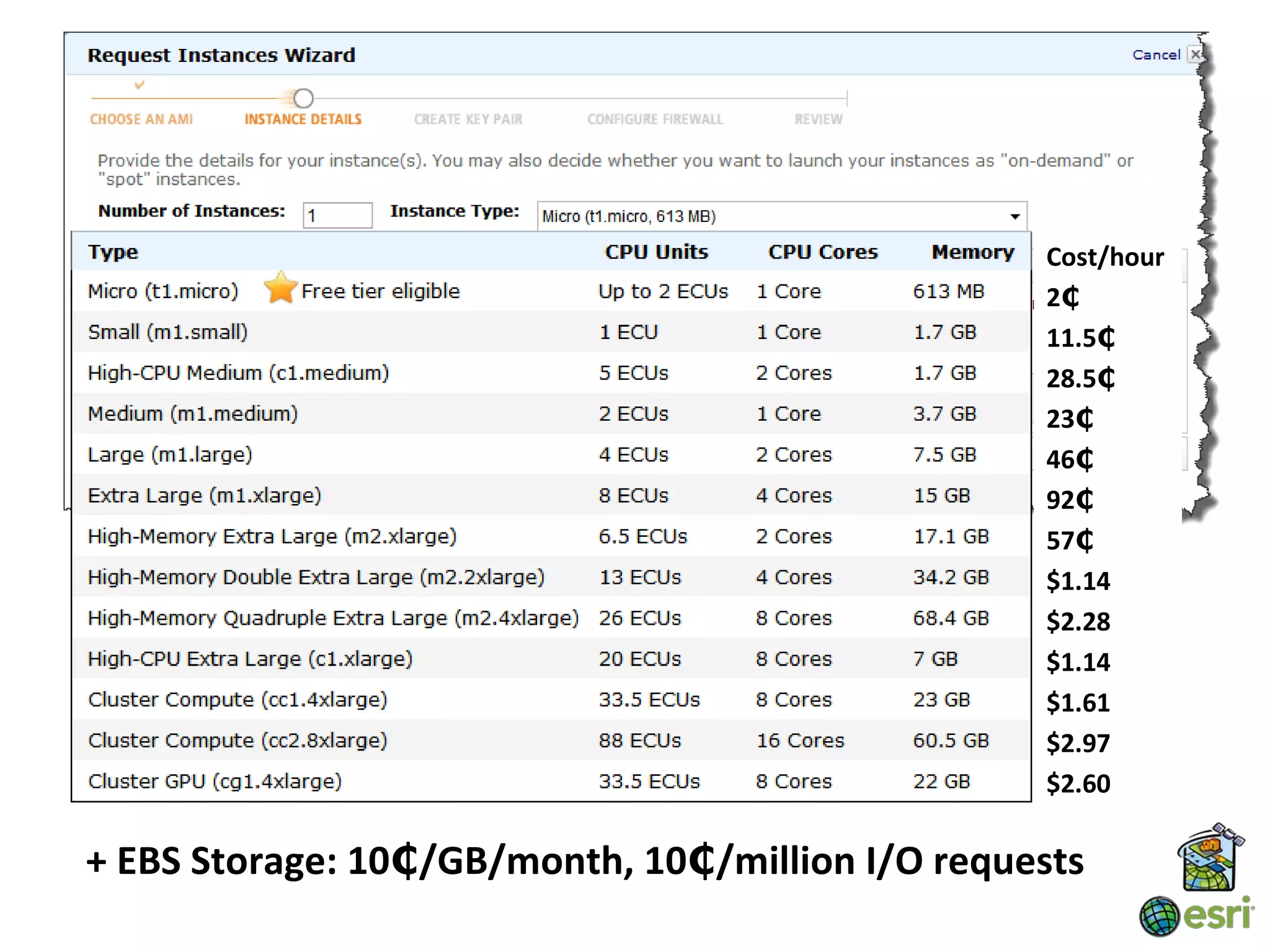 Cost/hour
                                                  2₵
                                                  11.5₵
                                                  28.5₵
                                                  23₵
                                                  46₵
                                                  92₵
                                                  57₵
                                                  $1.14
                                                  $2.28
                                                  $1.14
                                                  $1.61
                                                  $2.97
                                                  $2.60

+ EBS Storage: 10₵/GB/month, 10₵/million I/O requests
 