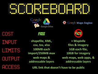 shapefile, KML,             + MapInfo
    csv, tsv, xlsx         files & imagery
   100MB each               1GB each file,
import/250MB max          10GB for imagery
   web maps &           web maps, web apps, &
 addressable layers       addressable layers
  URL link that doesn’t have to be public
 