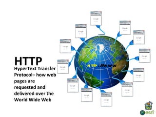 HTTP
HyperText Transfer
                     h ttp :/ www
                             /
Protocol– how web
pages are
requested and
delivered over the
World Wide Web
 