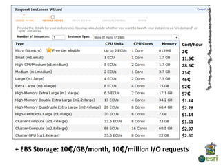 Cost/hour
                                                  2₵
                                                  11.5₵
                                                  28.5₵
                                                  23₵
                                                  46₵
                                                  92₵
                                                  57₵
                                                  $1.14
                                                  $2.28
                                                  $1.14
                                                  $1.61
                                                  $2.97
                                                  $2.60

+ EBS Storage: 10₵/GB/month, 10₵/million I/O requests
 
