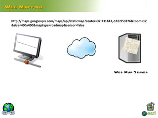 We b Map p ing

  http://maps.googleapis.com/maps/api/staticmap?center=32.231843,-110.953376&zoom=12
  &size=400x400&maptype=roadmap&sensor=false




                                                                We b M ap S e rve r
 