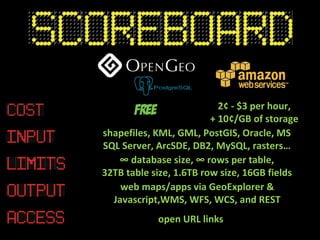 2¢ - $3 per hour,
                         + 10¢/GB of storage
shapefiles, KML, GML, PostGIS, Oracle, MS
SQL Server, ArcSDE, DB2, MySQL, rasters…
   ∞ database size, ∞ rows per table,
32TB table size, 1.6TB row size, 16GB fields
    web maps/apps via GeoExplorer &
  Javascript,WMS, WFS, WCS, and REST
            open URL links
 