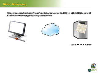 We b Map p ing

  http://maps.googleapis.com/maps/api/staticmap?center=32.231843,-110.953376&zoom=12
  &size=400x400&maptype=roadmap&sensor=false




                                                                We b M ap S e rve r
 