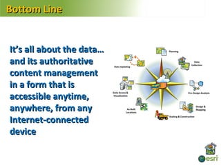 Bottom Line


It’s all about the data…
and its authoritative
content management
in a form that is
accessible anytime,
anywhere, from any
Internet-connected
device
 