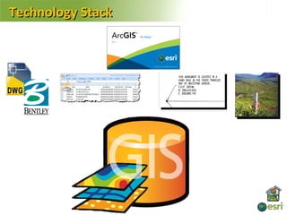 Technology Stack
 