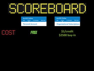 $1/credit
$2500 buy-in
 