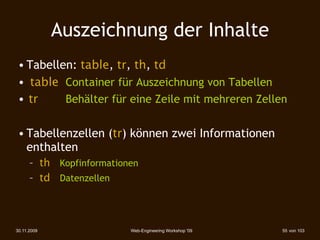 Auszeichnung der Inhalte
 • Tabellen: table, tr, th, td
 • table Container für Auszeichnung von Tabellen
 • tr     Behälter für eine Zeile mit mehreren Zellen


 • Tabellenzellen (tr) können zwei Informationen
   enthalten
      – th Kopfinformationen
      – td Datenzellen



30.11.2009                Web-Engineering Workshop '09   55 von 103
 
