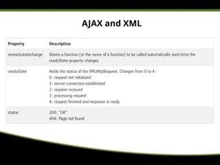 AJAX and XML
 