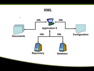 XML
 