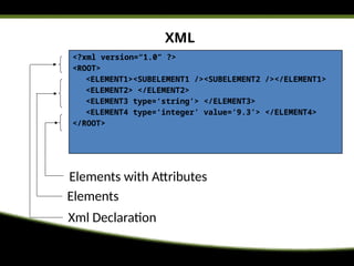XML
<?xml version=“1.0” ?>
<ROOT>
<ELEMENT1><SUBELEMENT1 /><SUBELEMENT2 /></ELEMENT1>
<ELEMENT2> </ELEMENT2>
<ELEMENT3 type=‘string’> </ELEMENT3>
<ELEMENT4 type=‘integer’ value=‘9.3’> </ELEMENT4>
</ROOT>
Xml Declaration
Elements
Elements with Attributes
 