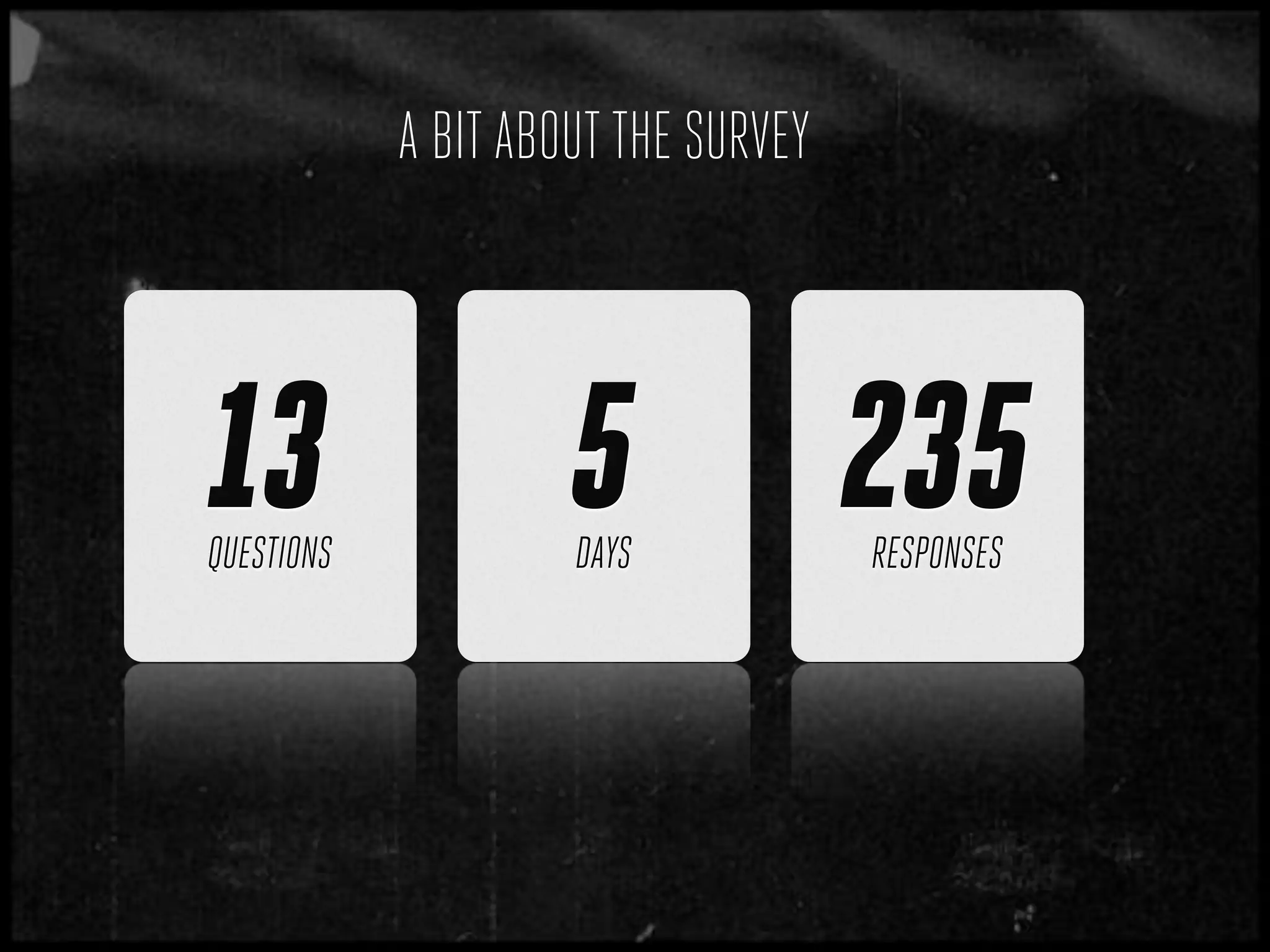 A BIT ABOUT THE SURVEY




13
QUESTIONS
                     5
                     DAYS
                                     235
                                     RESPONSES
 