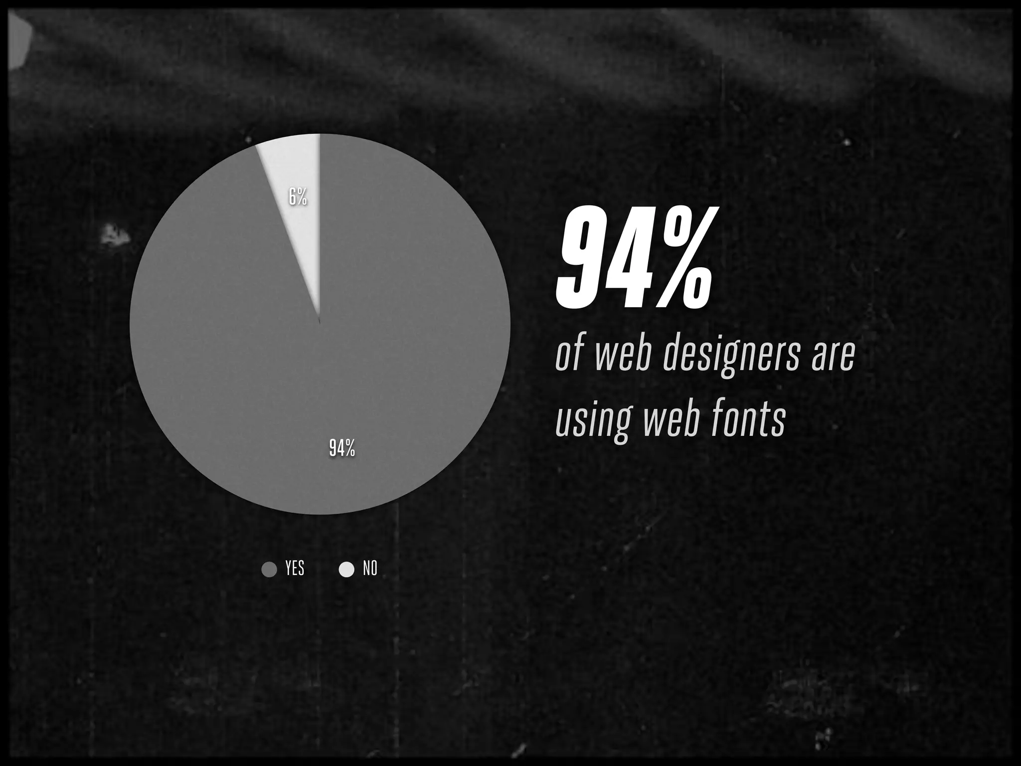 94%
6%




                 of web designers are
      94%
                 using web fonts

YES         NO
 