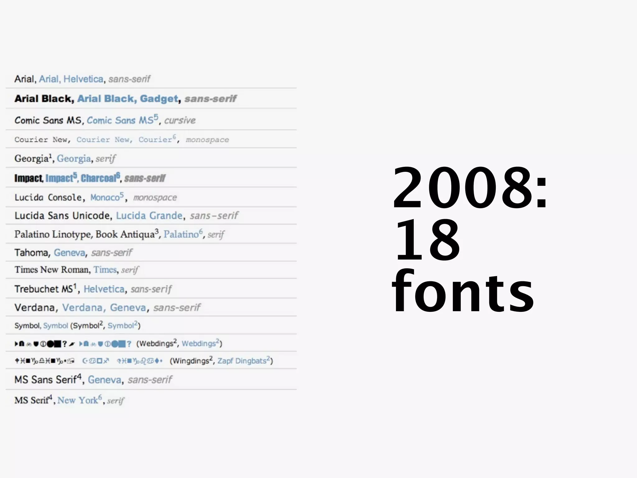 2008:
18
fonts
 