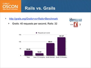 Web Frameworks of the Future