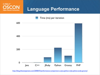 Web Frameworks of the Future