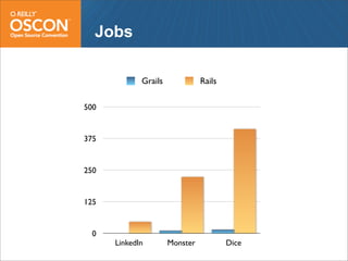 Web Frameworks of the Future
