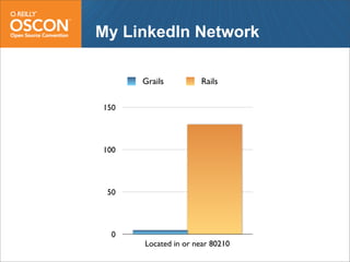 Web Frameworks of the Future