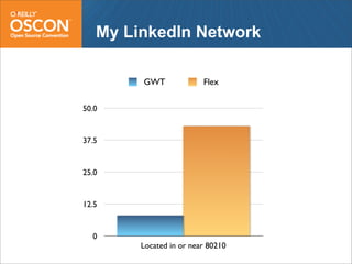 Web Frameworks of the Future