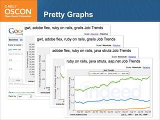 Web Frameworks of the Future