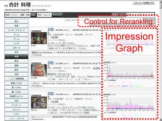 Impression Graph Control for Reranking 