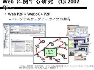 Web  に関する研究  (1): 2002 年～ <ul><li>Web P2P = WeBoX + P2P </li></ul><ul><ul><li>パーソナルウェブアーカイブの共有 </li></ul></ul>中村聡史 ,  塚本昌彦...