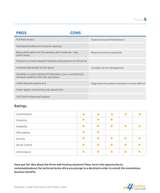 Full Root Access Expensive Cost & Maintenance
Dedicated hardware & compute capacitys
Best-suited option for the websites with moderate - high
traﬃc levels
Requires technical expertise
Freedom to install requisite modules and programs on the server
Unlimited Bandwidth & Disk Space Complex Server Management
Flexibility to select desired OS (Windows, Linux, and Solaris) &
hardware platform (HP, Dell, and Xeon).
Diagnostics & problem resolution is more diﬃcult
PROS CONS
100% Network Uptime SLA
Faster speed, connectivity and upload time
24/7/365 Professional Support
Ratings
Customization
Simplicity
Scalability
Aﬀordability
Security
Server Control
Performance
Full Root Access Expensive Cost & Maintenance
Dedicated hardware & compute capacitys
Best-suited option for the websites with moderate - high
traﬃc levels
Requires technical expertise
Freedom to install requisite modules and programs on the server
Unlimited Bandwidth & Disk Space Complex Server Management
Flexibility to select desired OS (Windows, Linux, and Solaris) &
hardware platform (HP, Dell, and Xeon).
Diagnostics & problem resolution is more diﬃcult
PROS CONS
100% Network Uptime SLA
Faster speed, connectivity and upload time
24/7/365 Professional Support
Have got fair idea about the three web hosting solutions? Now, here's the opportunity to
contemplateabout the technical terms afore you plunge to a decisionin order to unlock the momentous
business beneﬁts
Copyright © Cyber Futuristics India Private Limited.
Page | 6
hostingHosting Simplified
go
 