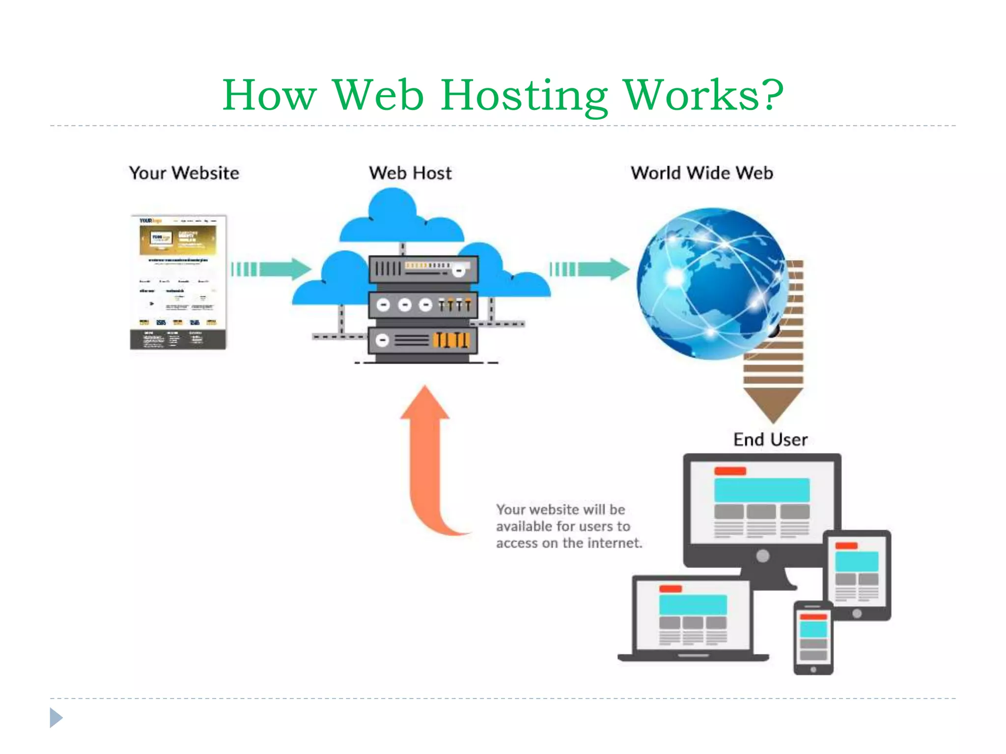 How Web Hosting Works?
 