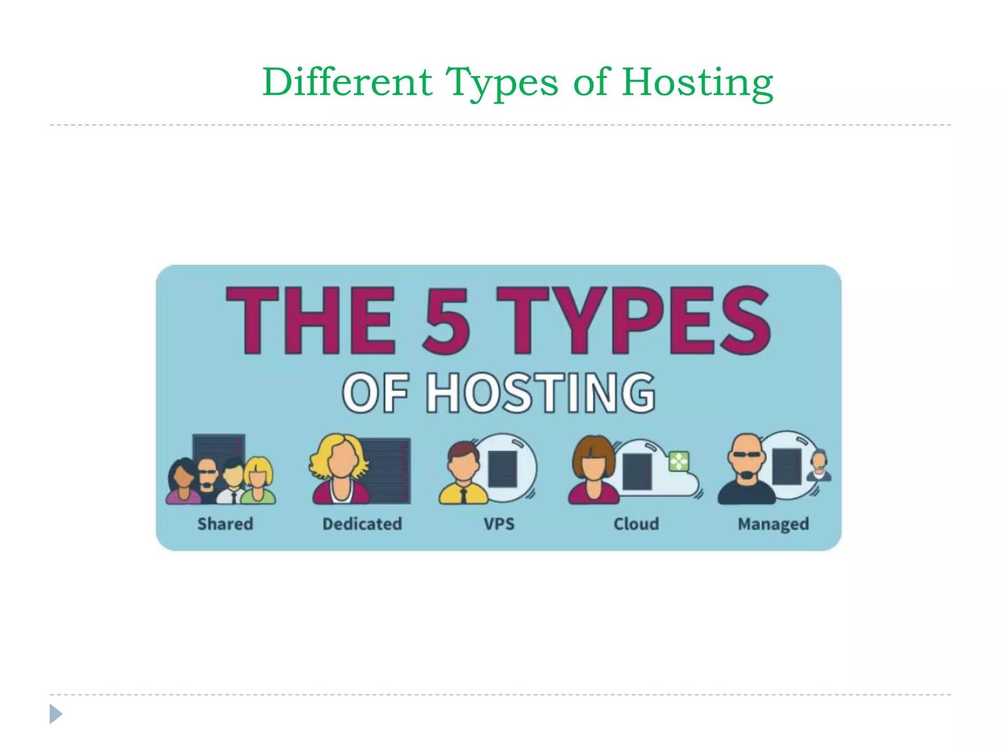Different Types of Hosting
 