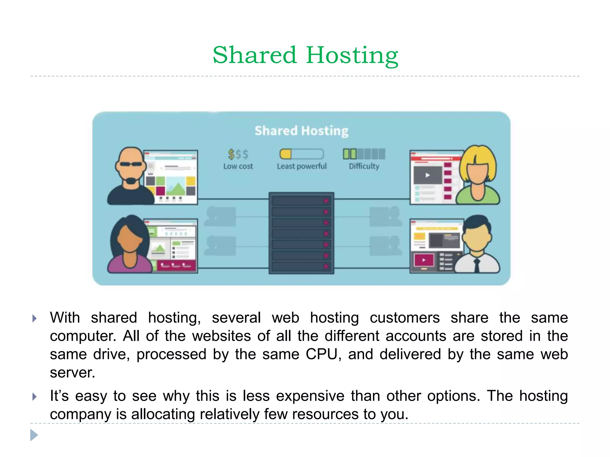 Shared Hosting
 With shared hosting, several web hosting customers share the same
computer. All of the websites of all the different accounts are stored in the
same drive, processed by the same CPU, and delivered by the same web
server.
 It’s easy to see why this is less expensive than other options. The hosting
company is allocating relatively few resources to you.
 