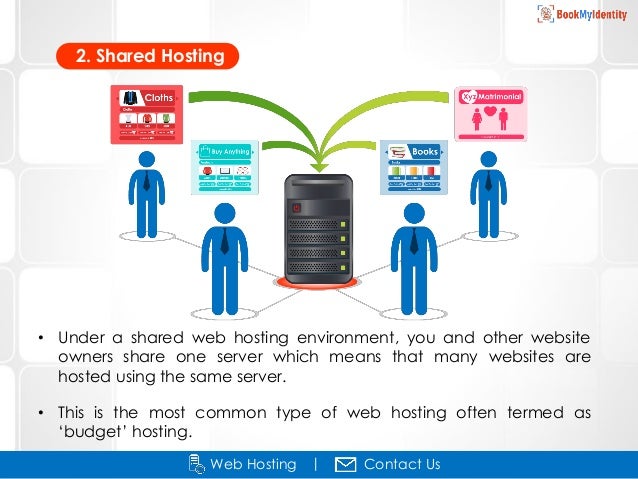 Web Hosting A Quick Guide Images, Photos, Reviews
