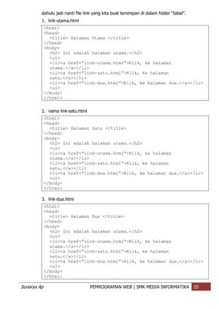 Sunarya Ap PEMROGRAMAN WEB | SMK MEDIA INFORMATIKA 25
dahulu jadi nanti file link yang kita buat tersimpan di dalam folder “tabel”.
1. link-utama.html
<html>
<head>
<title> Halaman Utama </title>
</head>
<body>
<h2> Ini adalah halaman utama.</h2>
<ul>
<li><a href=”link-utama.html”>Klik, ke halaman
utama.</a></li>
<li><a href=”link-satu.html”>Klik, ke halaman
satu.</a></li>
<li><a href=”link-dua.html”>Klik, ke halaman dua.</a></li>
<ul>
</body>
</html>
2. nama link-satu.html
<html>
<head>
<title> Halaman Satu </title>
</head>
<body>
<h2> Ini adalah halaman utama.</h2>
<ul>
<li><a href=”link-utama.html”>Klik, ke halaman
utama.</a></li>
<li><a href=”link-satu.html”>Klik, ke halaman
satu.</a></li>
<li><a href=”link-dua.html”>Klik, ke halaman dua.</a></li>
<ul>
</body>
</html>
3. link-dua.html
<html>
<head>
<title> Halaman Dua </title>
</head>
<body>
<h2> Ini adalah halaman utama.</h2>
<ul>
<li><a href=”link-utama.html”>Klik, ke halaman
utama.</a></li>
<li><a href=”link-satu.html”>Klik, ke halaman
satu.</a></li>
<li><a href=”link-dua.html”>Klik, ke halaman dua.</a></li>
<ul>
</body>
</html>
 