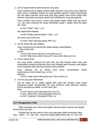 Sunarya Ap PEMROGRAMAN WEB | SMK MEDIA INFORMATIKA 26
2. Link ke bagian tertentu dalam dokumen yang sama
Untuk membuat link ke bagian tertentu dalam dokumen yang sama, harus diberikan
nama anchor. Perbedaan dengan link yang berbeda dokumen adalah tujuan/target
link, jika dalam dokumen yang sama yang dituju adalah nama anchor tetapi kalau
dokumen yang beda yang dituju adalah nama file/dokumen yang bersangkutan.
Untuk memberi nama anchor, atribut yang dipakai adalah NAME pada tag anchor
<A> dan untuk membuat link cukup memberikan tanda # setelah nama file dalam
URL. Misal:
<a href=”#php”> Bab 1 </a>
atau dapat ditulis lengkap:
<a href=”belajar_php.html#php”> Bab 1 </a>
dan untuk nama anchornya:
<a name=”php”>Ada apa dengan PHP?</a>
3. Link ke alamat URL atau Website
Untuk membuat link ke alamat URL adalah dengan menambahkan:
http://nama_URL.
Contoh:
<a href=”http://www.dikti.org”>www.dikti.org</a>
<a href=”http://www.smkn1-kbks.com”>www.smkn1-kbks.com</a>
4. Link ke Alamat Email
Link email adalah membuat link pada teks, jika teks tersebut diklik maka akan
menampilkan program pengiriman email yang terdapat pada komputer yang dipakai
untuk mengakses data atau teks tersebut secara otomatis.
Untuk membuat link ke alamat email hanya menambahkan atribut
mailto:alamat_email ke dalam tag <a href>
Misalnya:
<a href="mailto:smkn1-kbks.yahoo.com">Kirim email</a>
5. Link File yang akan didownload
Link file dalam hal ini adalah apabila dikik pada teks tersebut maka proses
selanjutnya adalah mendownload file yang tercantum pada dokumen tersebut.
Format penulisannya adalah <a href=nama_file>
Misal:
<a href=”antivirus.zip”>Download anti virus</a>
<a href=”latihan.doc”>Download latihan Html</a>
<a href=”mysql.exe”>Download MYSQL</a>
2.3.9 Menggunakan Table
Table merupakan cara untuk menampilkan informasi dalam halaman web dengan
bentuk kolom dan baris.
Terdapat tiga tag atau elemen utama yang digunakan dalam pembuatan table,
yaitu: <table>, <tr>, dan <td>. Yang perlu diingat adalah bahwa tag <tr> dan <td>
 